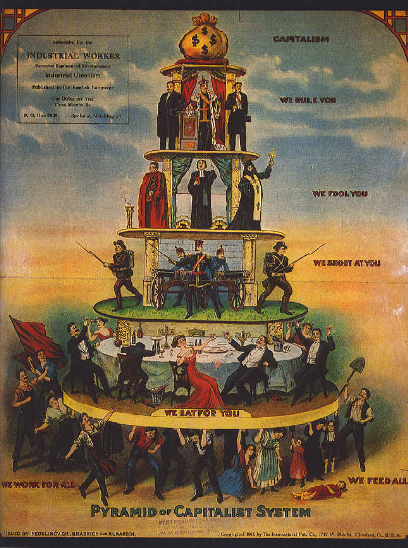 Pyramid of Capitalist System